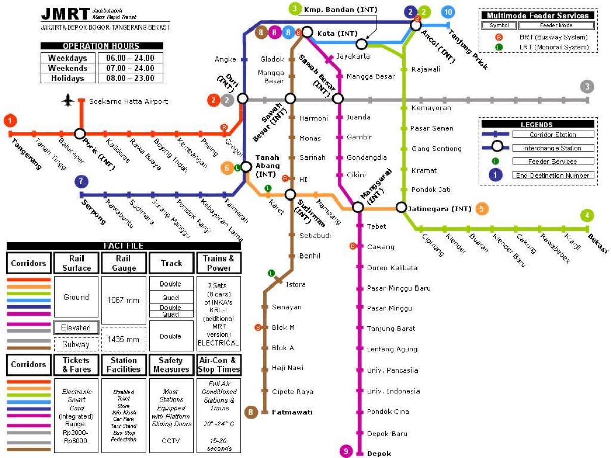 Xhakartë metro hartë