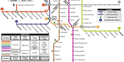 Xhakartë metro hartë
